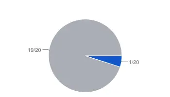 ¿Qué es 0,05 como fracción?