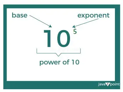 Quanto é 10 elevado à 5ª potência