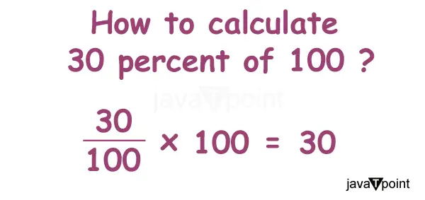 Wat is 30% van 100