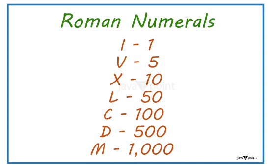 1'den 100'e kadar Romen Rakamları