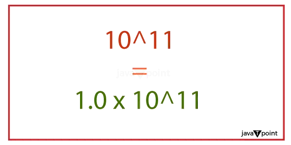 10の11乗とは何ですか