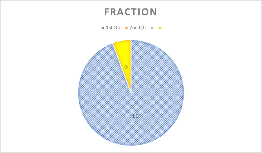 Qu'est-ce que 0,06 en fraction