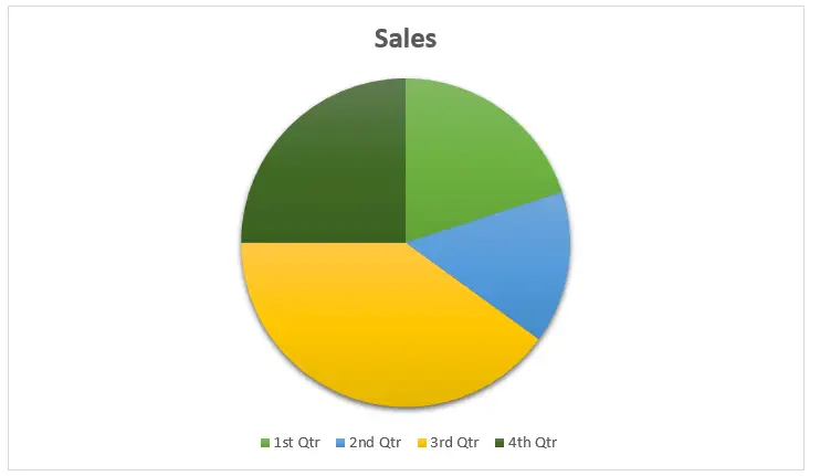 Qual è 0,04 in percentuale?