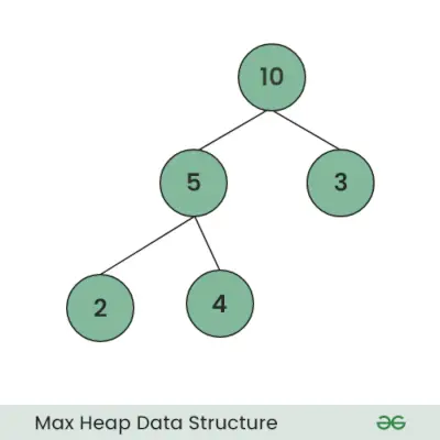 Structure de données Max-Heap