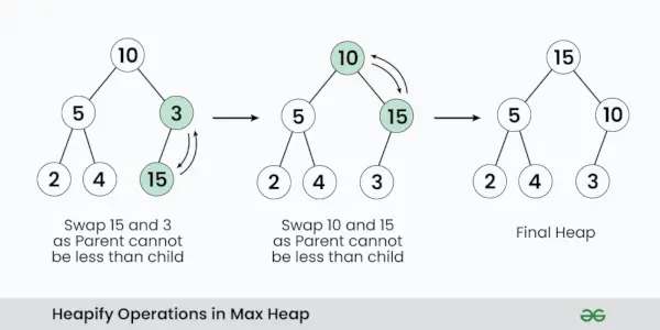 heapify-opérations-dans-max-heap