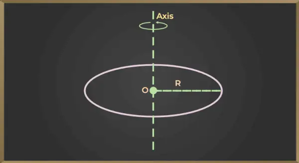 Traagheidsmoment van een cirkel