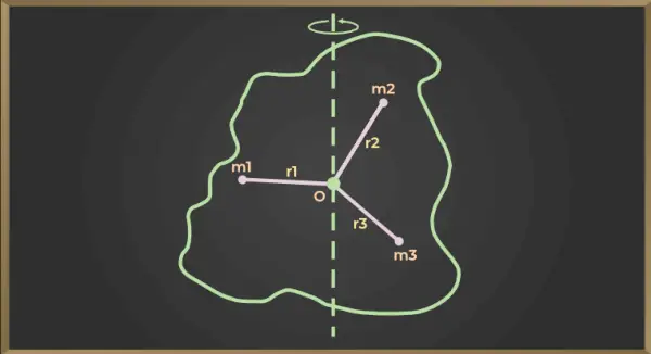 Traagheidsmoment van een systeem van deeltjes