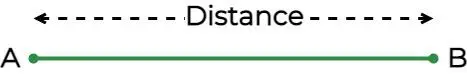 ¿Qué es la distancia?