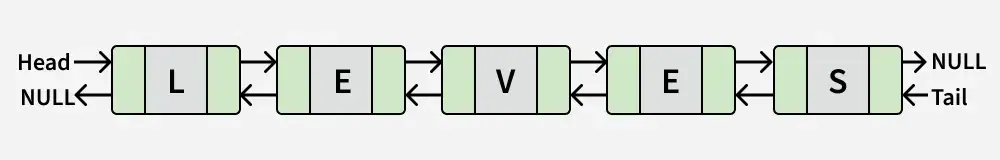 check-if-a-double-linked-of-characters-is-palindrome-or-not-2' loading='lazy' title=