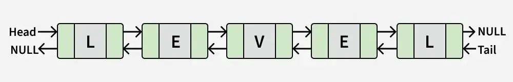 check-if-a-double-linked-of-characts- is-palindrome- or not' title=