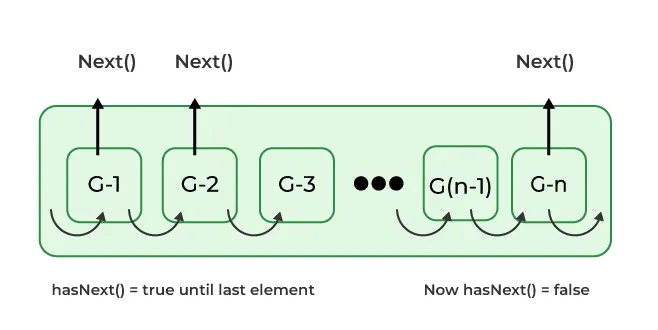 Java-Ilterator-6' loading='lazy' title=