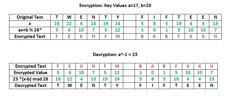 צופן אפיני' title=