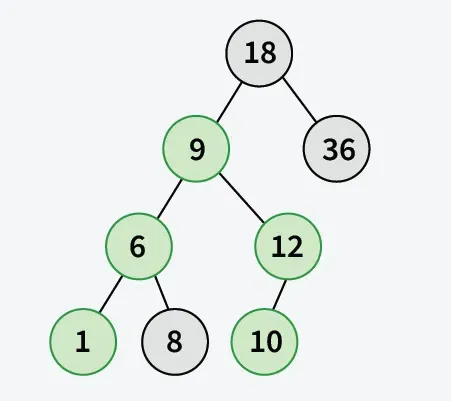 الحد الأقصى للعنصر بين عقدتين من BST' title=