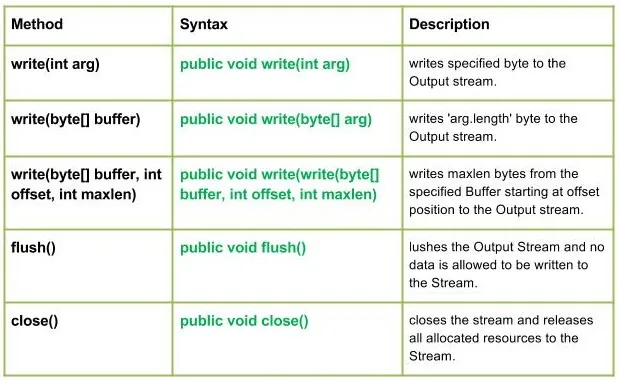 FilterInputStream クラスと FilterOutputStream クラス' title=