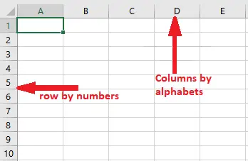 Qu'est-ce qu'une cellule dans Excel