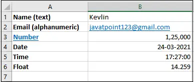 Qu'est-ce qu'une cellule dans Excel