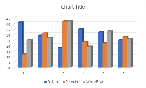 Type diagrammer i Excel