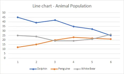 Tipo de gráficos no Excel