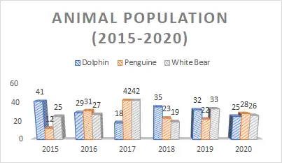 Excel'deki grafik türleri