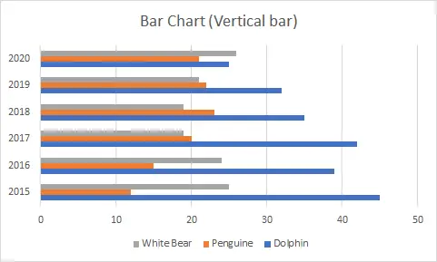 Excel'deki grafik türleri