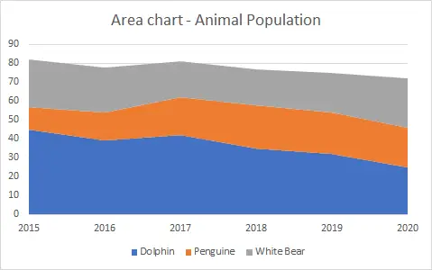 Tipo de gráficos no Excel