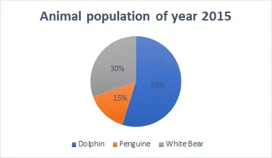 Excel'deki grafik türleri