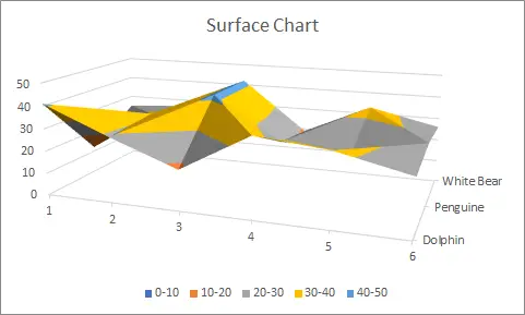 Tipus de gràfics en Excel