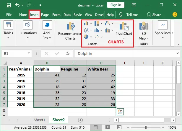 Type de graphiques dans Excel