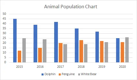 Tipo de gráficos en Excel