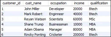 MySQL VÄNSTER GÅ MED