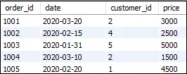 Rejoindre MySQL à gauche