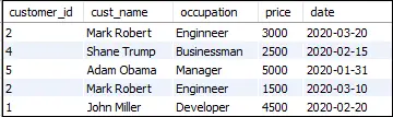 MySQL VENSTRE BLI MED