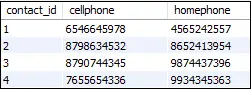 MySQL VENSTRE BLI MED