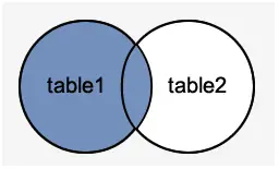 MySQL SOL KATIL