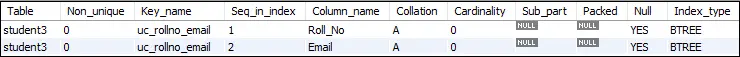 مفتاح MySQL الفريد