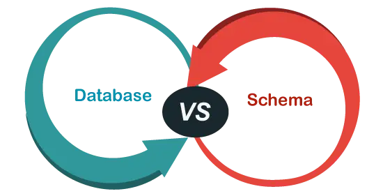 Base de datos vs esquema