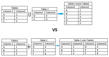 Union vs Union All