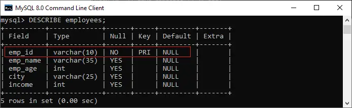 MySQL Cambia tipo di colonna