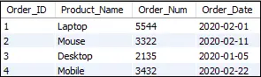 MySQL CAST()-Funktion