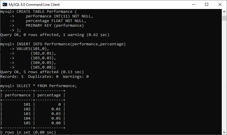 MySQL Update Gå med