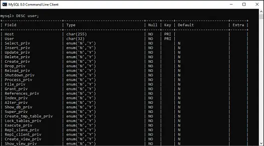 MySQL Pokaż użytkowników