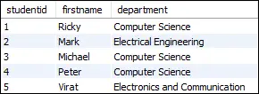 Expression CASE MySQL