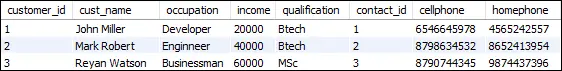 MySQL غير متساوٍ