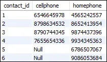 MySQL no és igual