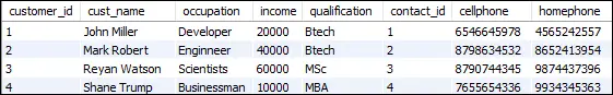 MySQL не е равен