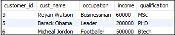 MySQL ei ole tasa-arvoinen