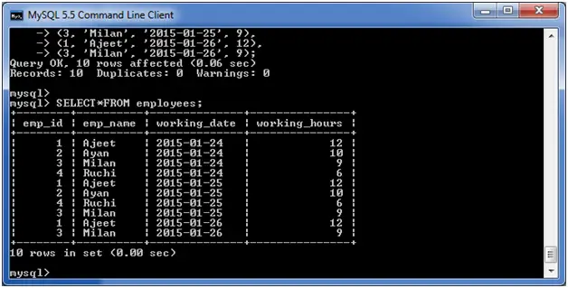 Група MySQL за пунктом 3