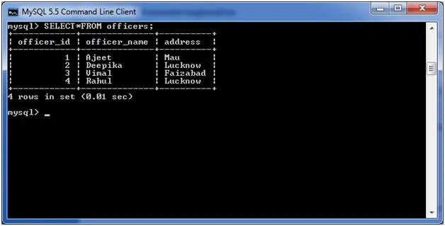 MySQL-gruppe efter klausul 1