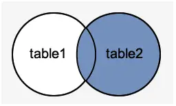 mysql bli med 7