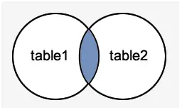 MySQL 조인 1